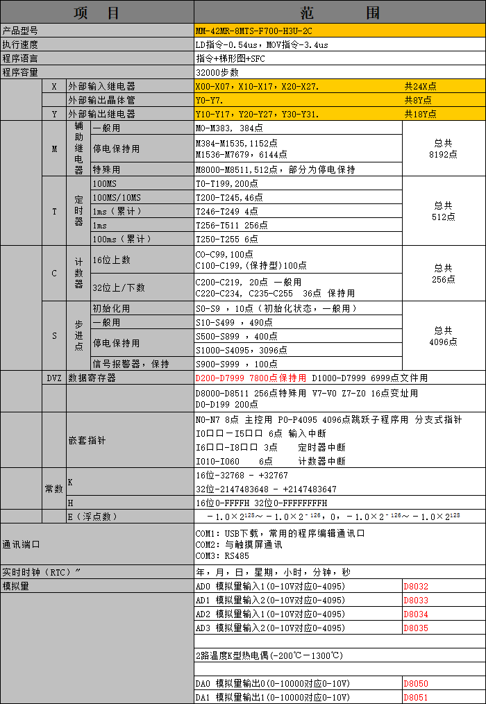 中達優(yōu)控
